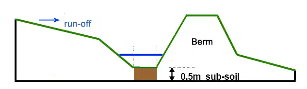 Swale technical specs