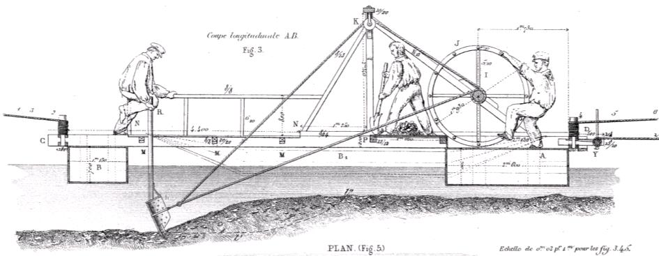 human powered dredger