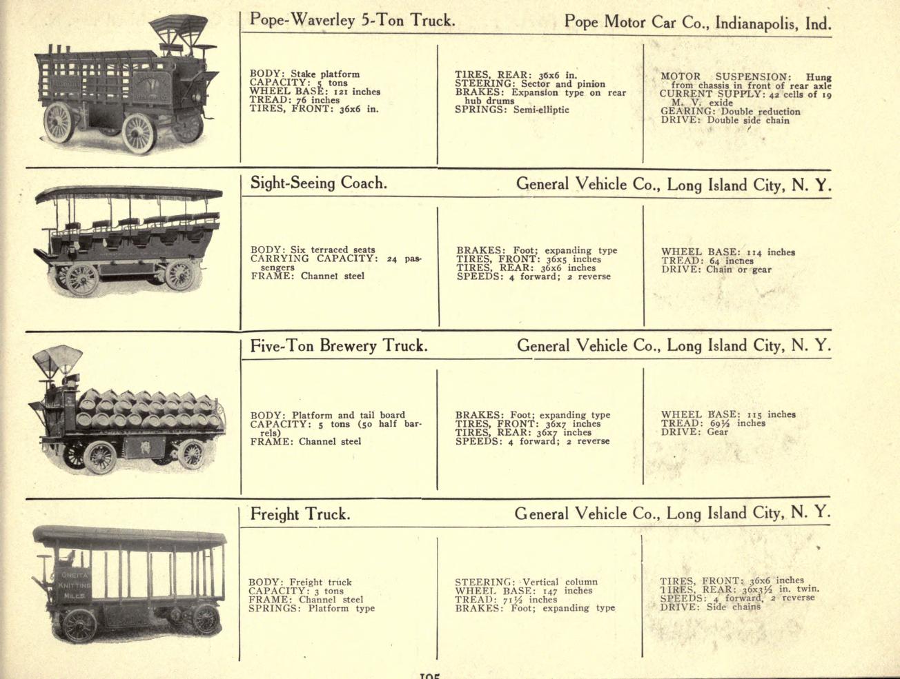 early electric trucks