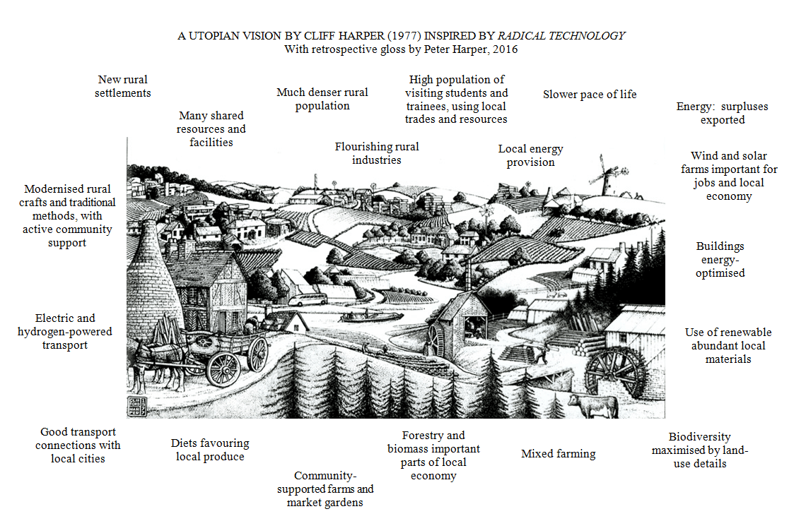 radical technology revisited