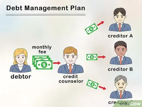 Image titled Lower Debt Payments Step 10