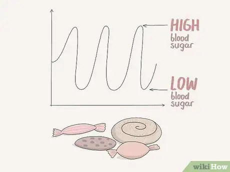 Image titled Treat a Hormonal Imbalance Naturally Step 4