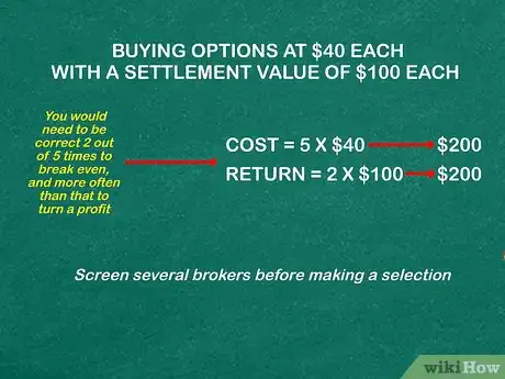 Image titled Understand Binary Options Step 10