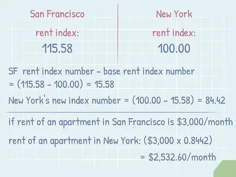 Image titled Compare Salaries Between Cities Step 4