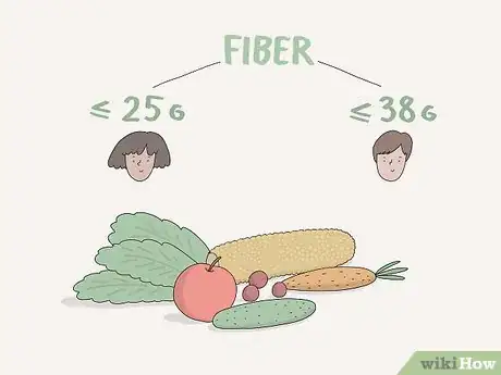 Image titled Treat a Hormonal Imbalance Naturally Step 6