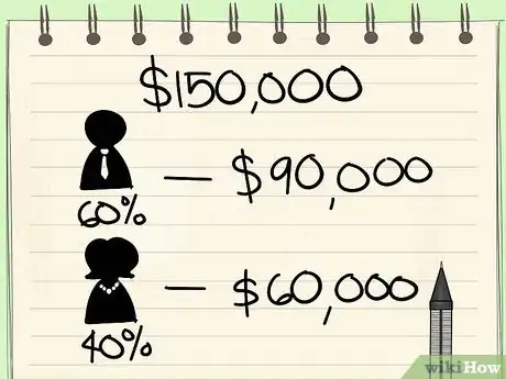 Image titled Calculate Owner’s Equity Step 6Bullet2