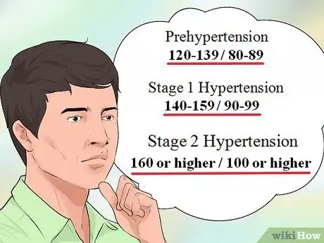Image titled Determine If You Have Hypertension Step 7