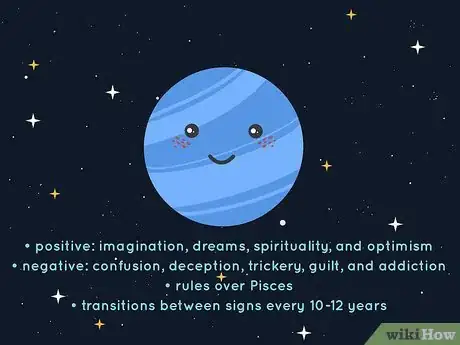 Image titled What Does Each Planet Mean in Astrology Step 9