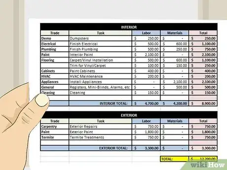 Image titled Open an Online Boutique Step 3