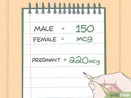 Image titled Prevent Hyperthyroidism Step 5