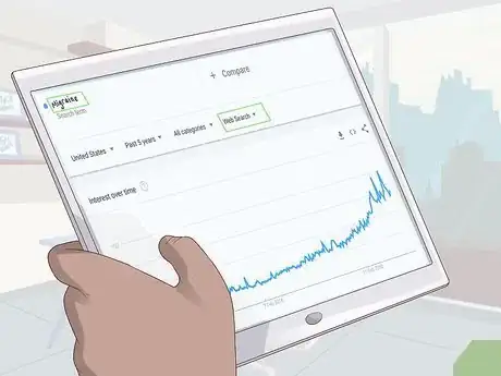 Image titled Measure Brand Awareness Step 4