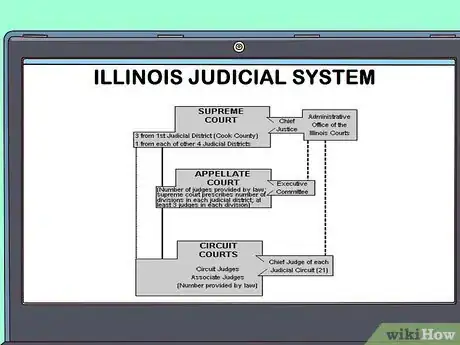 Image titled File an Appeal Step 2