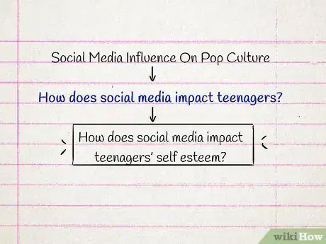 Image titled Write a Good Thesis Step 4