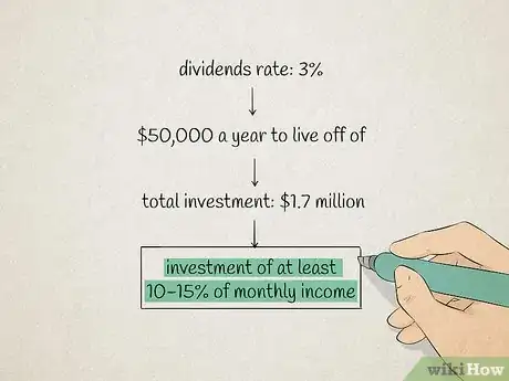 Image titled Live on Dividends Step 4