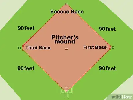 Image titled Set up a Baseball Diamond Step 5