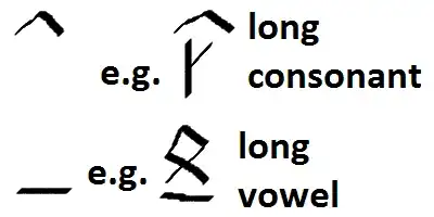 Image titled Angerthas erebor diacritics.png