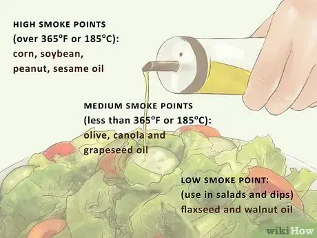 Image titled Add Good Fats to Your Diet Step 14