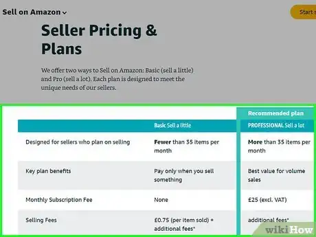 Image titled Sell on Amazon UK Step 1