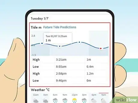 Image titled Read Surf Reports Step 4