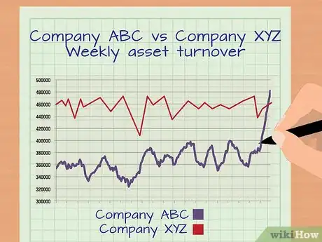 Image titled Calculate the Total Asset Turnover Step 6