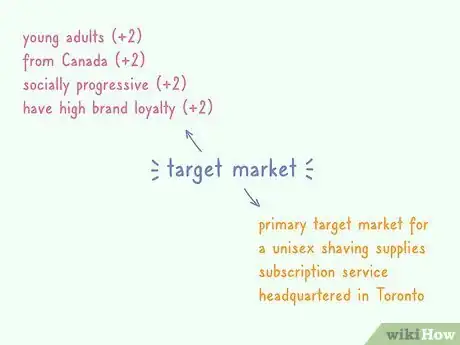 Image titled Segment a Market Step 11