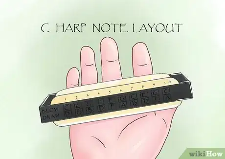 Image titled Play Piano Man Step 5