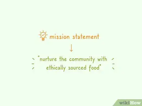 Image titled Create a Brand Strategy Step 1