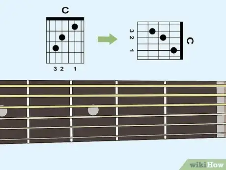 Image titled Read a Fingering Chart Step 2