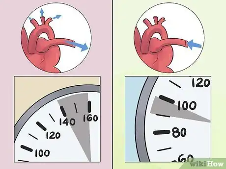 Image titled Take Blood Pressure Manually Step 20