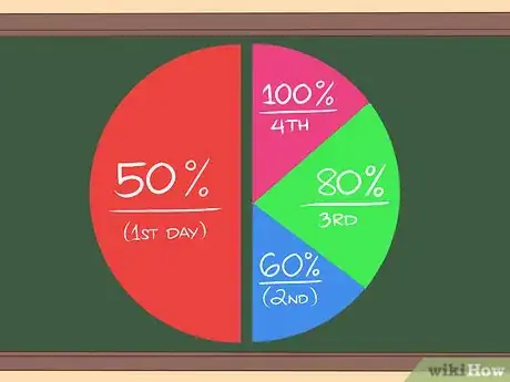 Image titled Prevent Heat Stress Step 12