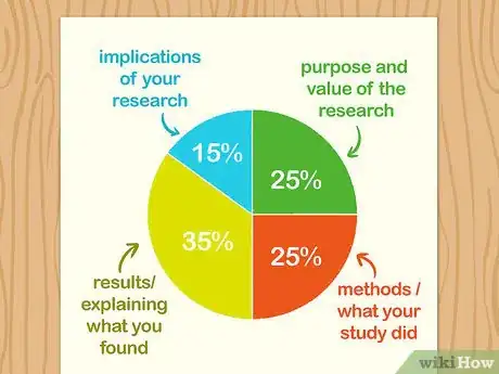 Image titled Start an Abstract Step 5