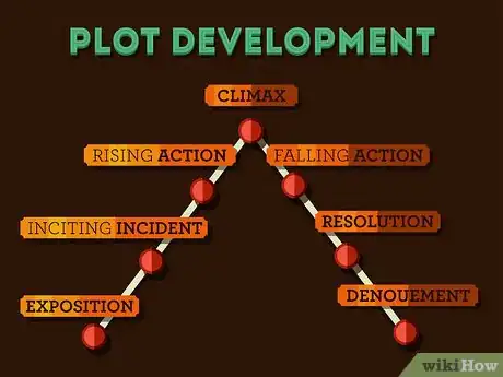 Image titled Teach Yourself to Write Like Your Favorite Author Step 4