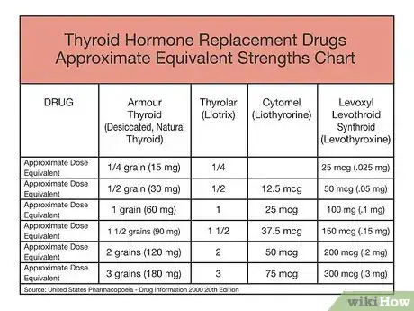 Image titled Treat Hypothyroidism Naturally Step 07