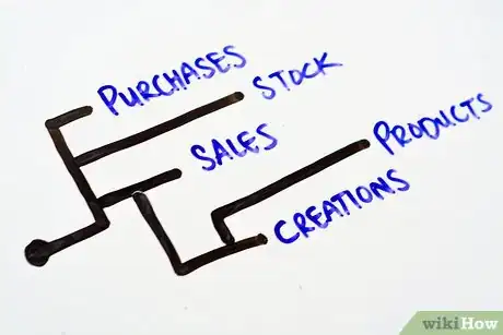 Image titled Organize Your Online Business for Success Step 7