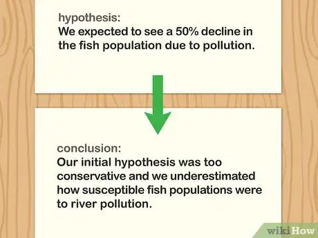 Image titled Start an Abstract Step 3