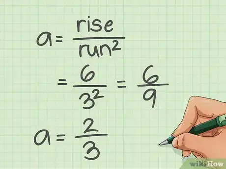 Image titled Quickly Determine the Equation of a Parabola in Vertex Form Step 7