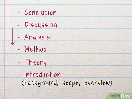 Image titled Write a Persuasive Thesis Step 40