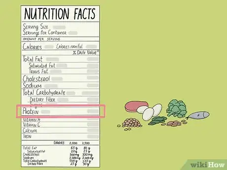 Image titled Read Nutrition Facts on Food Labels Step 11