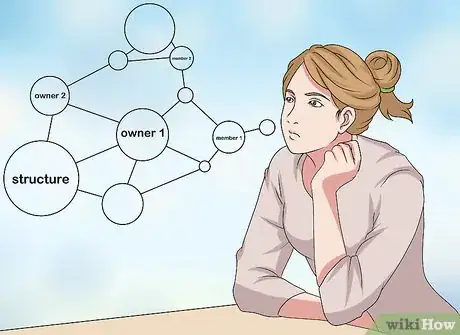 Image titled Protect Real Estate Assets Step 7