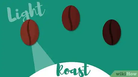 Image titled Choose Coffee Step 13