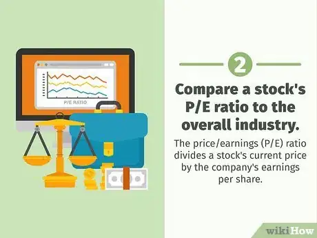 Image titled Purchase Shares for Long Term Step 2