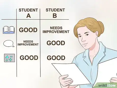 Image titled Differentiate Instruction Step 1
