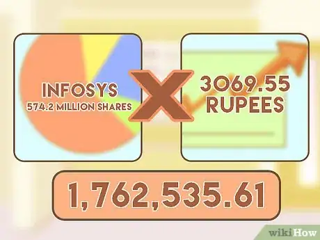 Image titled Calculate the Market Value of Equity Step 4