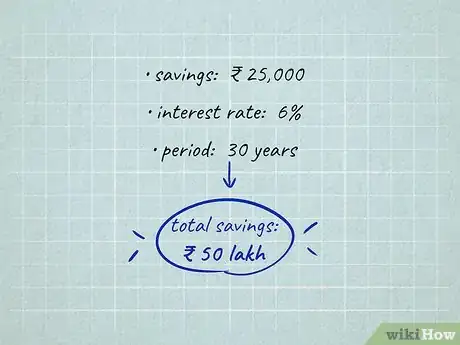 Image titled Calculate the Cost to Retire in India Step 5
