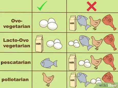 Image titled Go Vegetarian Without Going Hungry Step 2