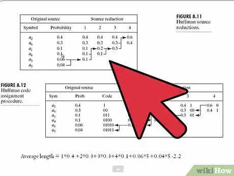 Image titled Compress Data Using Huffman Encoding Step 1