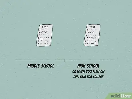 Image titled Handle Taking the SAT or ACT at an Early Age Step 5