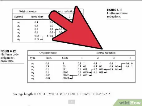 Image titled Compress Data Using Huffman Encoding Step 4