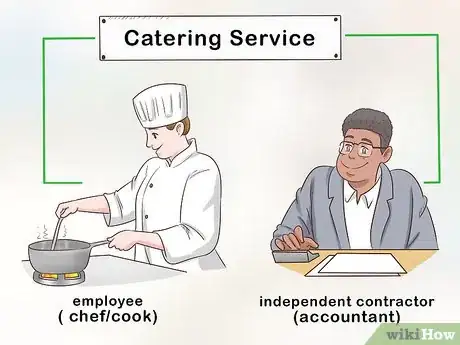 Image titled Distinguish Employees from Non‐Employees Step 2