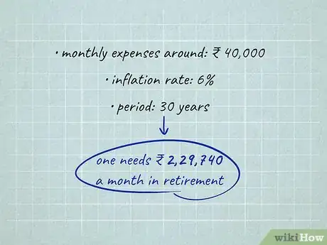 Image titled Calculate the Cost to Retire in India Step 4